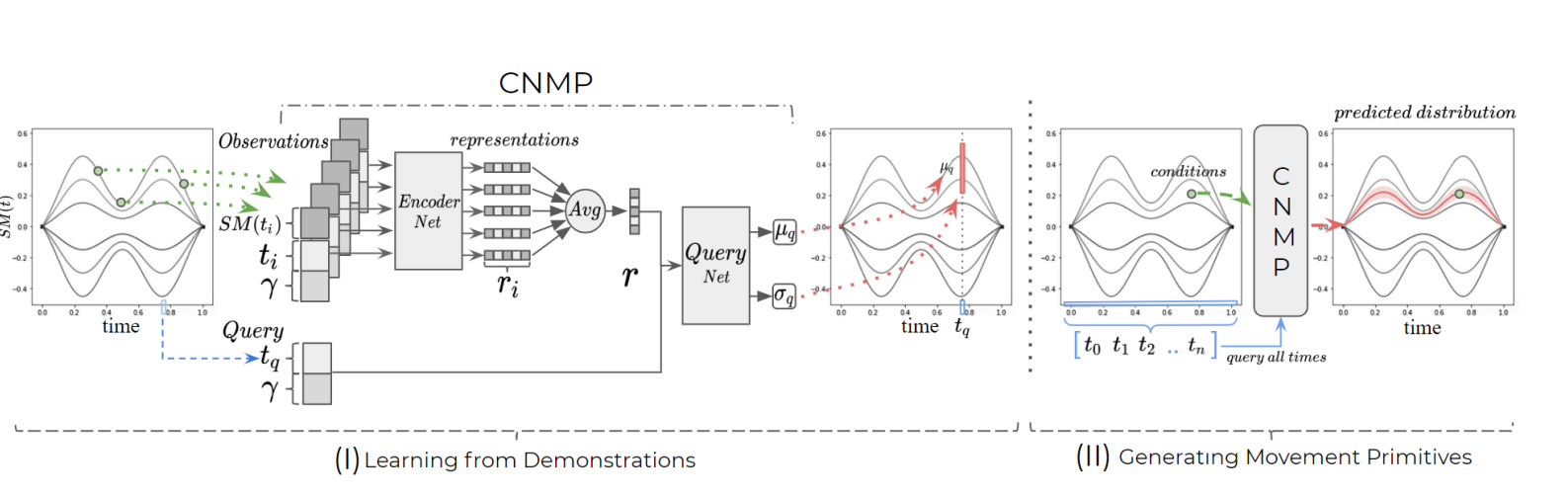 YOLOv3 Model in Simulation