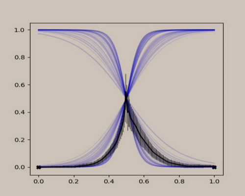 Locally-Weighted CNMP