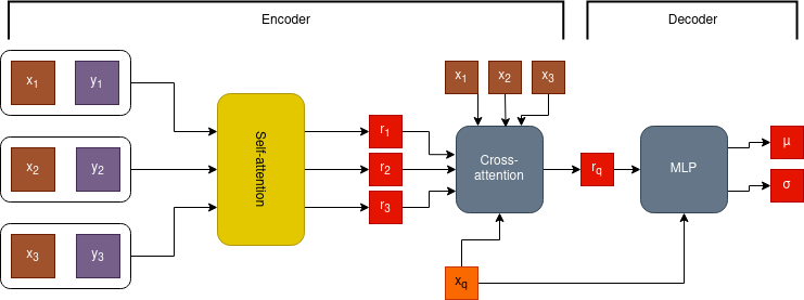 Model Architecture