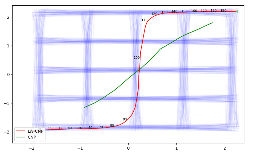 YOLOv3 Model in Simulation